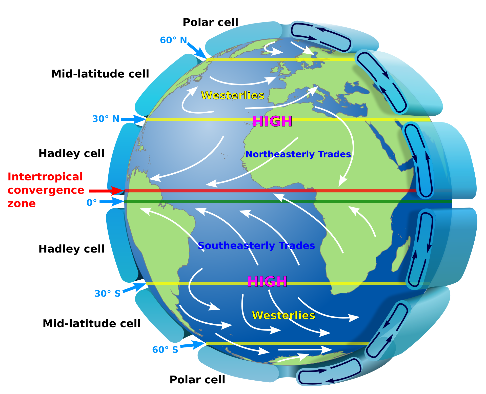 Earth Global Circulation - en