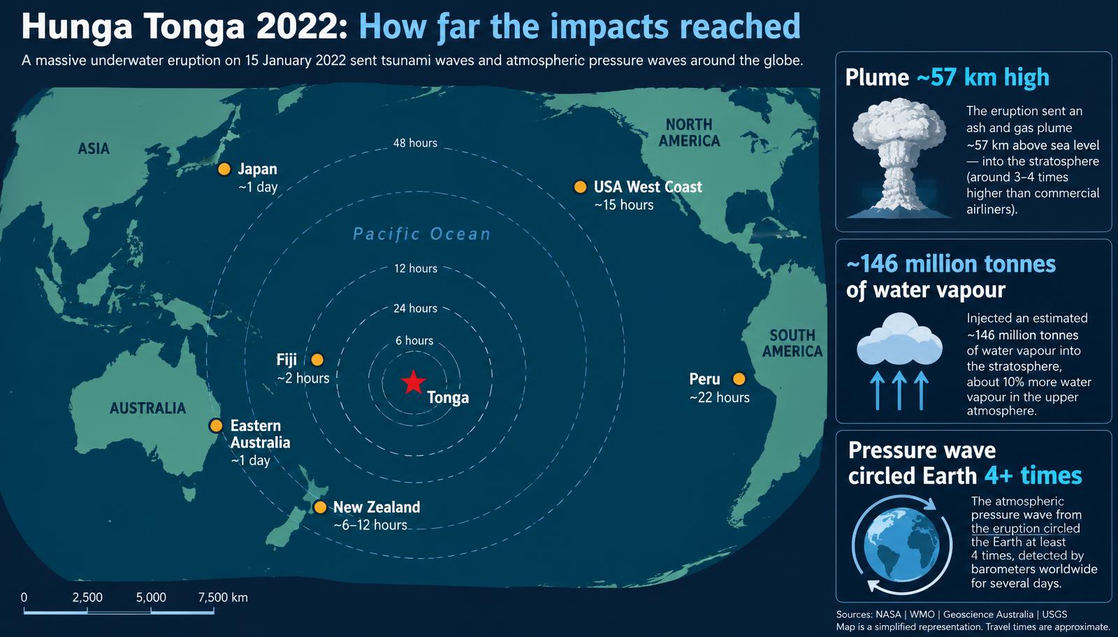 Hunga Tonga 2022 Pacific impacts map Pacific map showing Hunga Tonga eruption impacts reaching Fiji, New Zealand, eastern Australia, Japan, Peru and the US west coast.